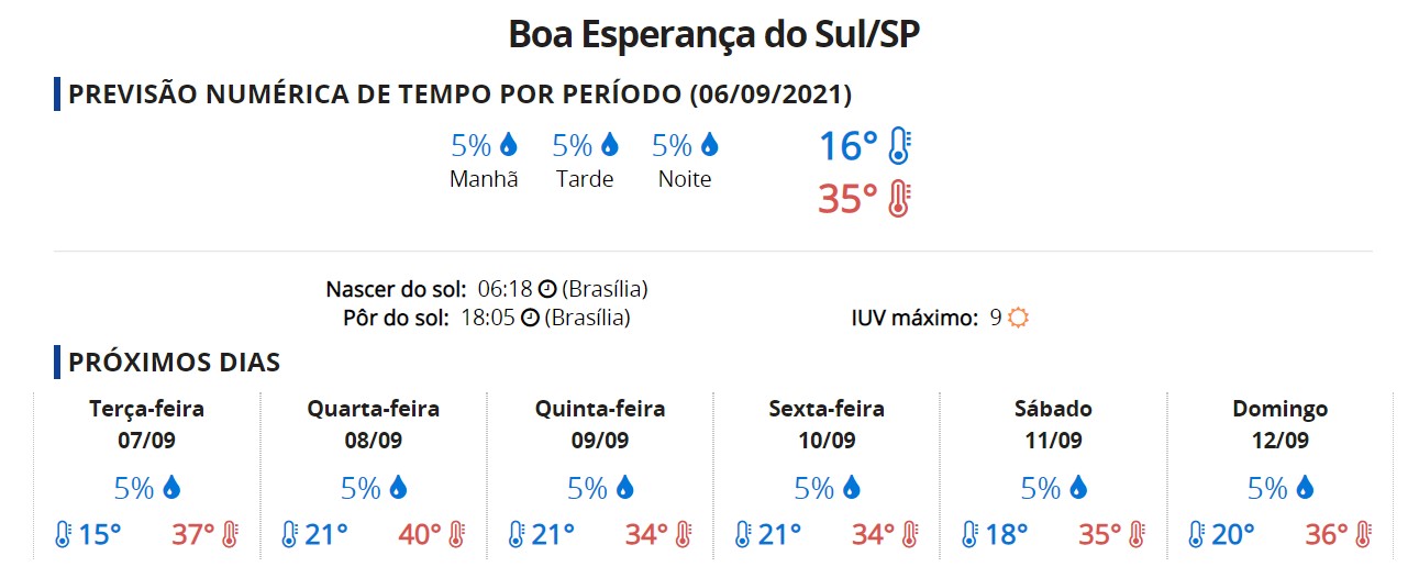 Previsão da semana para Boa Esperança do Sul